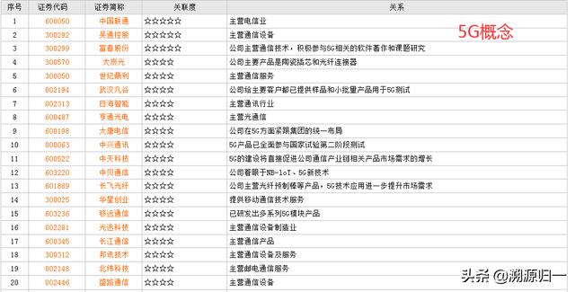 中国移动分公司中标，华为中标中国移动