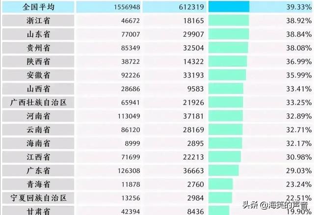吉星鹏杀妻案:最近这些新闻，都是老公杀老婆，你们看后对未来是否有过担忧