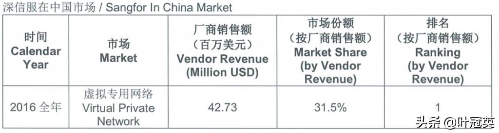 移动办公大战一触即发，企业微信如何用连接突围