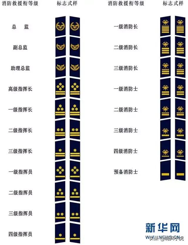 悟空问答 - 退伍军人当政府专职消防员,怎么样,有何建议?