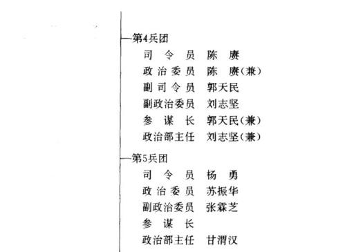 在人民军队的历史中，曾经有过兵团这样的编制，兵团的规模一般有多大？插图80