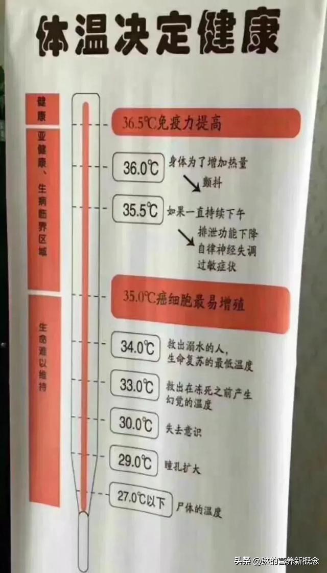癌症扩散怎样增强自身免疫力:秋冬季节，癌症患者易复发转移，如何做才能提高免疫力？