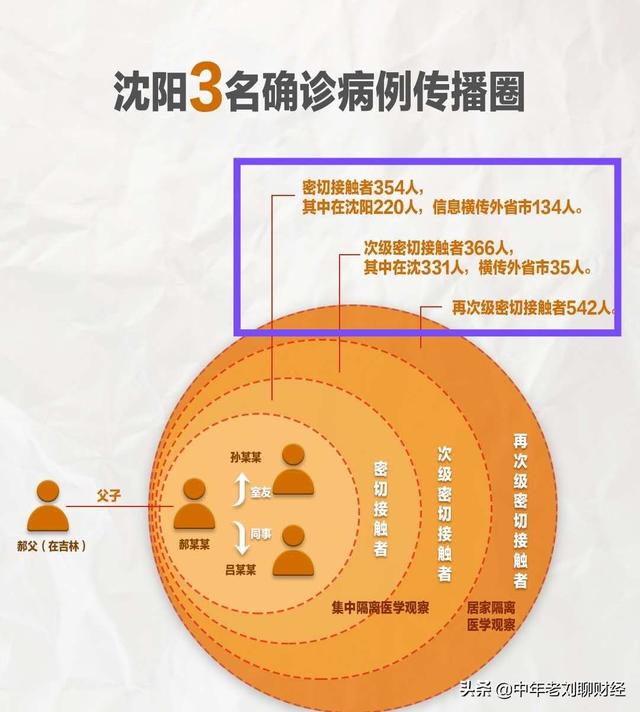 舒兰市属于哪个市:吉林舒兰市传染源追溯怎么样了？源头找到了吗？