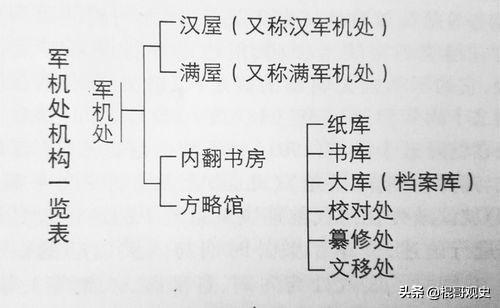 清朝军机处:内阁和军机处的职能是什么，对加强皇权有什么影响？