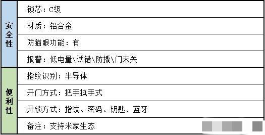 安全智能锁:目前还未被破解的指静脉智能锁靠谱吗？安全性比指纹锁高吗？