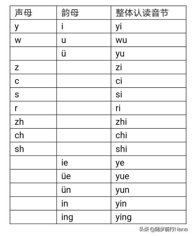一年级学习拼音怎么学又快又好?