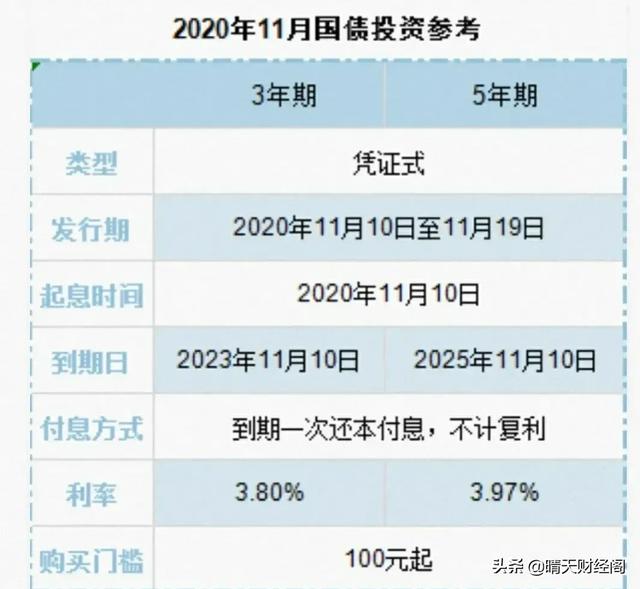 2021年储蓄国债开售,3年期票面利率3.8%,值得买吗？