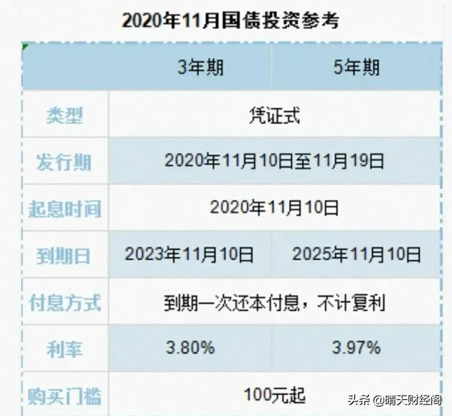 2021年的国债整体利率与2020年相持一致.三年期的年化收益率是3.8.