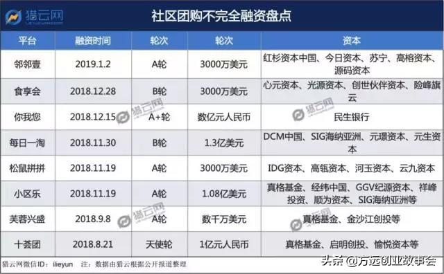 想做团购怎么入手，外债30万，现在想做社区团购项目，应该怎么去做和推广