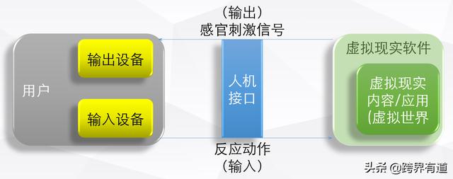 库克可能会负责AR领域，VR，AR和MR有什么区别