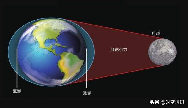 月球为什么是死星，月球为什么不和其他星球一样直接围绕太阳转