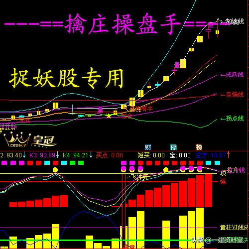 创业软件股票，创业板有哪些优质科技类股票