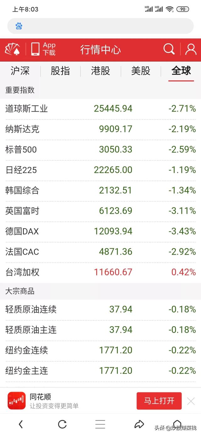 歐美股市下跌,端午節后如何操作? - 第4張