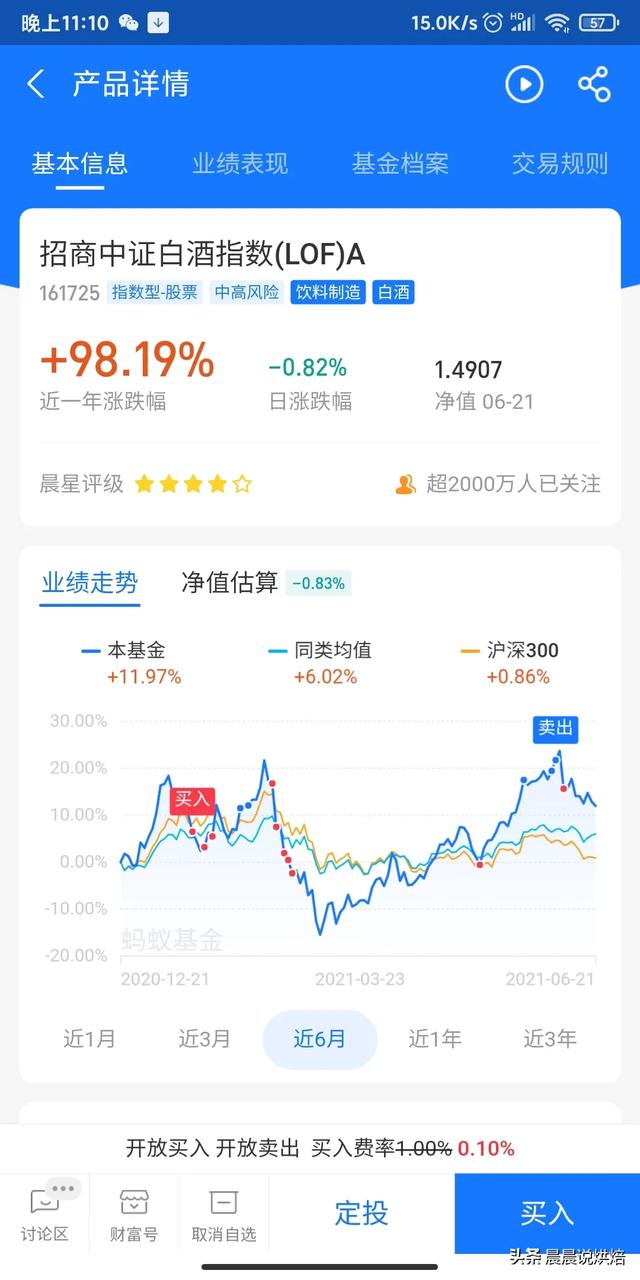 支付宝基金多数人亏损其中套路太多买了的人最后怎样了