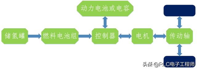 什么是新能源汽车?新能源汽车有哪几种？-第6张图片-9158手机教程网
