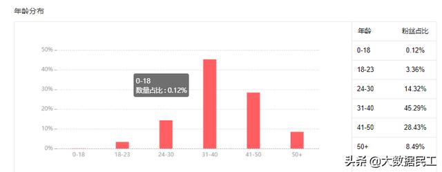 发圈时间技巧:如何经营自己的<a href=https://maguai.com/list/256-0-0.html target=_blank class=infotextkey>朋友圈</a>，让他为自己的成长助益？