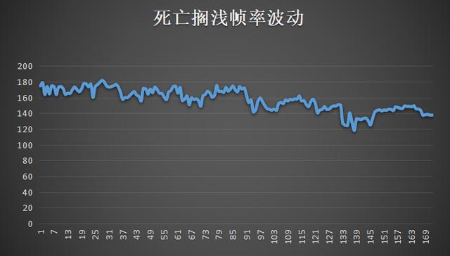 B社FPS《死亡循环》M站获均分88分，为什么剑灵越来越多人弃坑？