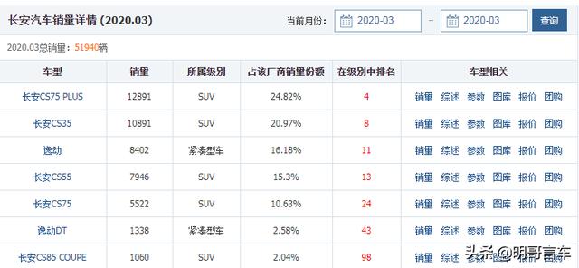 王吉利的创业品质，请问国产车，长安和吉利哪个品牌好