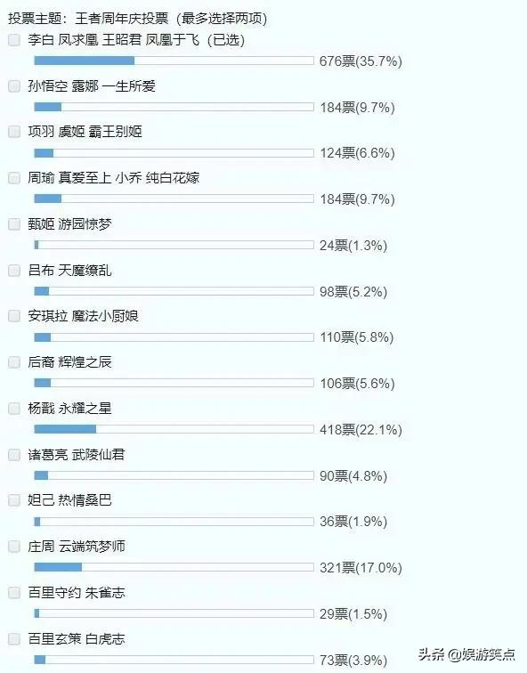 王者4周年庆限定皮肤返场,除了猴子皮肤外,还有哪些冷门皮肤值得返场入手呢？
