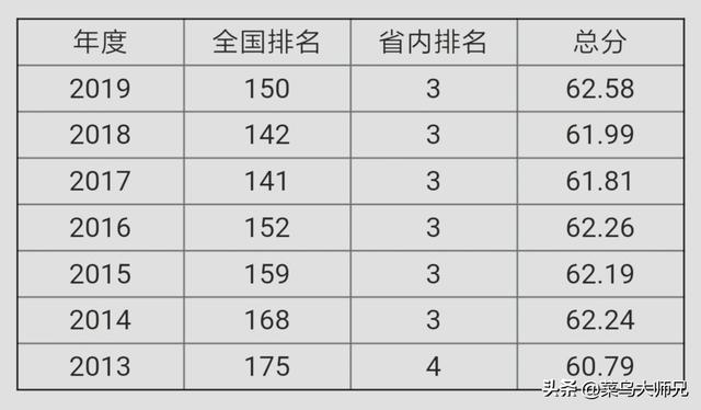 江西财经灵异事件:江西人如何看待江西财经大学？