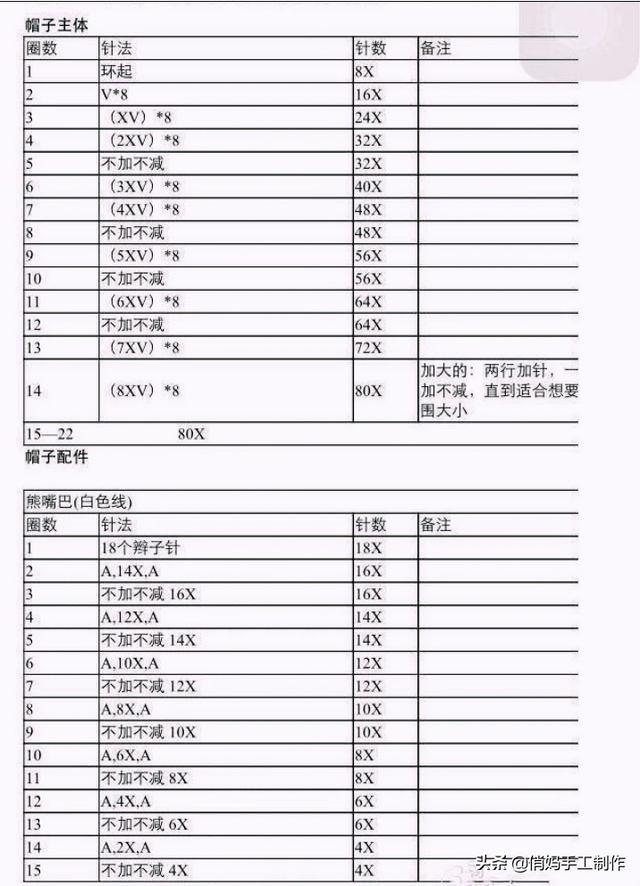 儿童帽子的编织方法:怎样用毛线钩婴儿帽子技巧是什么啊