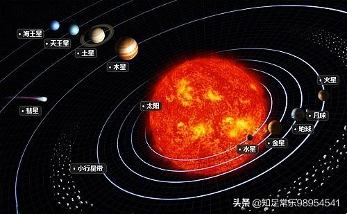 九大行星地球，太阳系的九大行星的排列顺序是怎样的