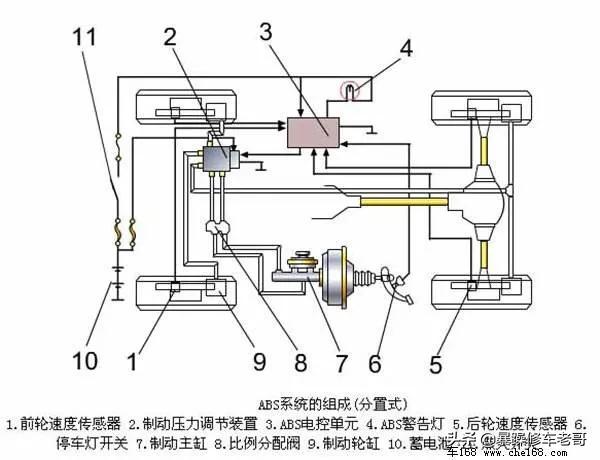 刹车系统怎么判断好坏
