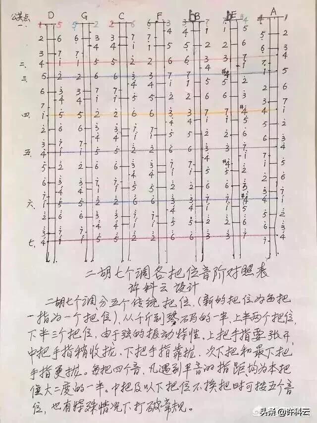 头条问答 - 学习乐理对二胡有帮助吗?(9个回答)
