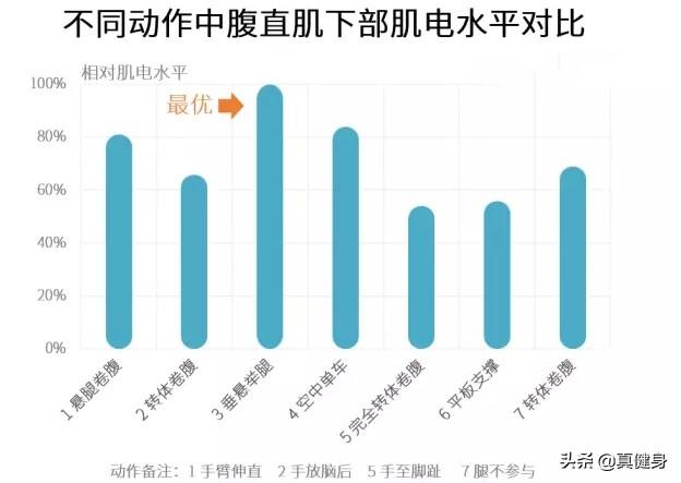 头条问答 悬垂举腿的好处有哪些 如何从零开始掌握悬垂举腿 真健身的回答 0赞