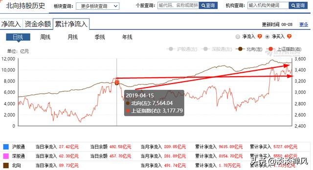 zhifang1103主页:九月份即将到来股市回调已经结束了吗？