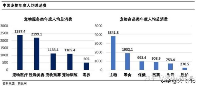 宠物食品市场可行性报告:宠物行业的现状是什么，优缺点都有哪些？