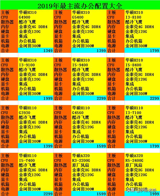 花最少的钱怎么配一台最好的电脑？