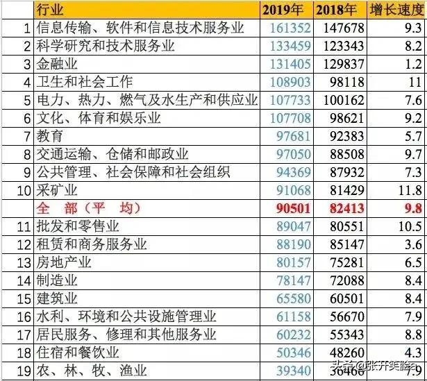 教师的工资究竟有多高，一份教师工资单曝光，年收入近13万，为何有人觉得读书无用