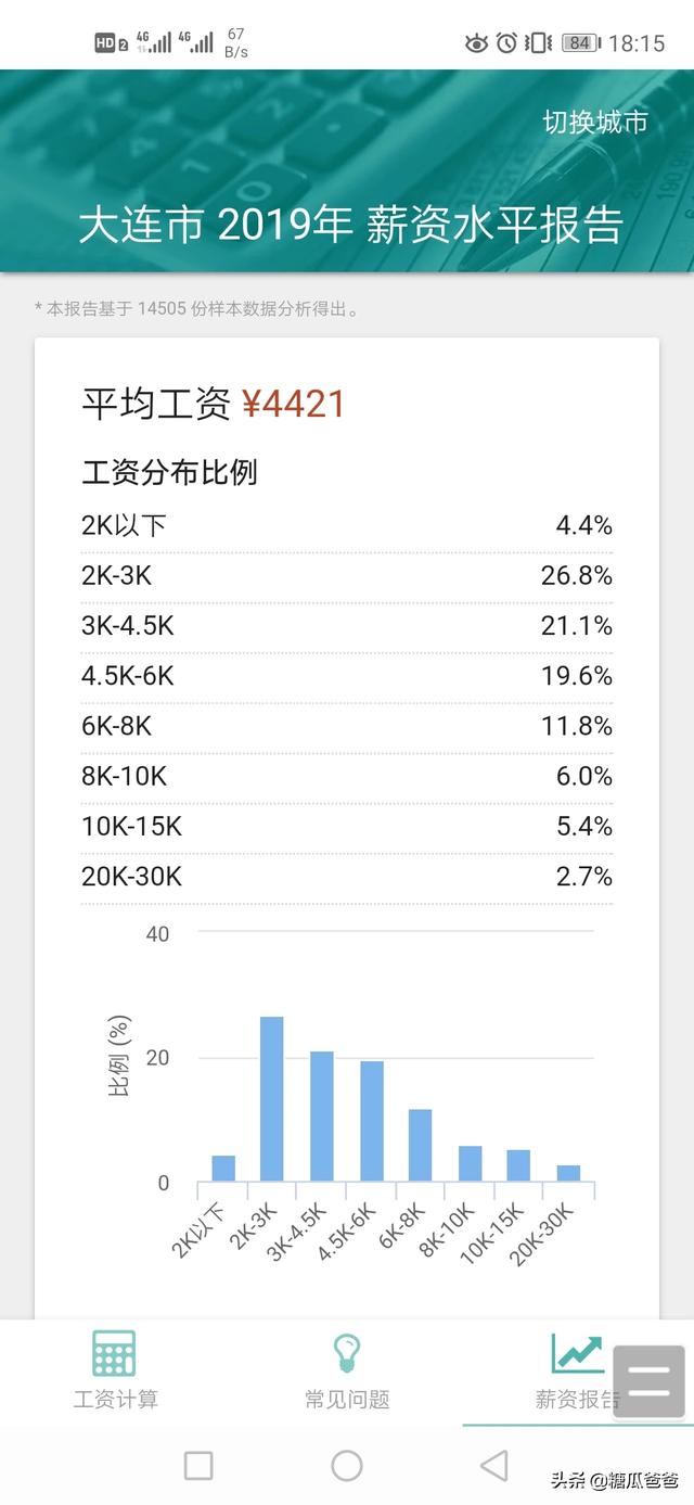 大连巴吉度吧:大家说说，你在大连的月工资是多少？感觉消费很高？