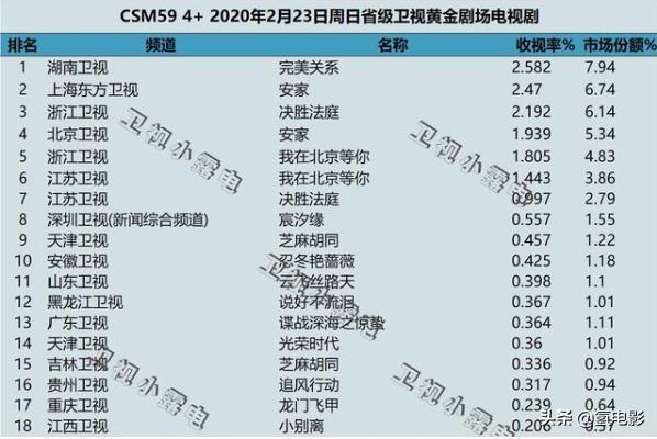 北京爱情故事沈冰扮演者:佟丽娅演技最好的角色是哪个？为什么？