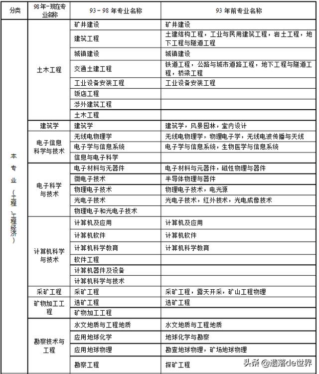 怎样报考二级建造师证，二级建造师的考试资格怎么弄