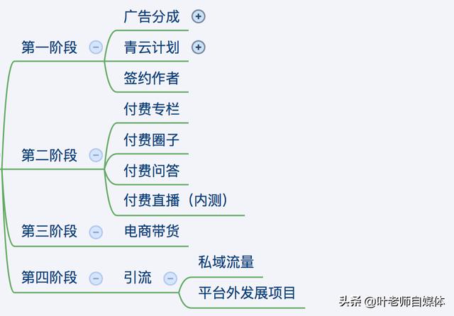 如何打造吸金<a href=https://maguai.com/list/256-0-0.html target=_blank class=infotextkey><a href=https://maguai.com/list/256-0-0.html target=_blank class=infotextkey>朋友圈</a></a>:现在做什么行业比较有前景？