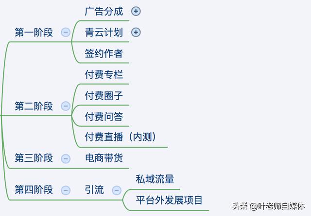 如何打造吸金<a href=https://maguai.com/list/256-0-0.html target=_blank class=infotextkey>朋友圈</a>:现在做什么行业比较有前景？