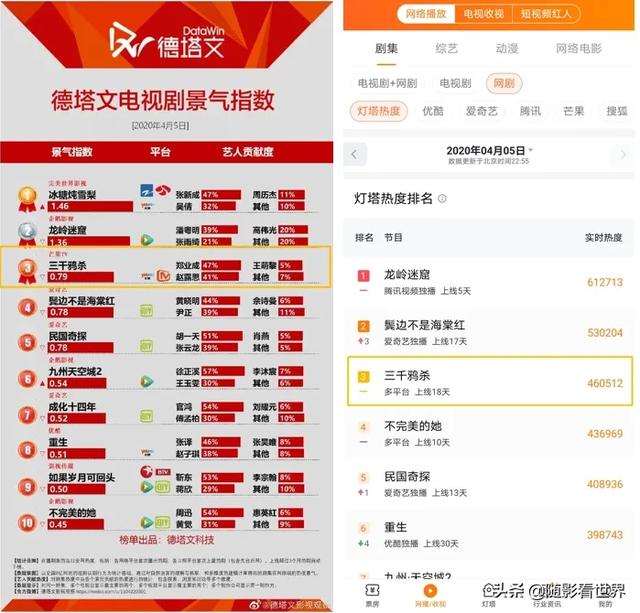 南弦月:谈谈你对《三千鸦杀》的看法是什么？