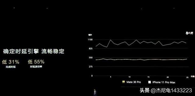 打游戏和平精英和王者荣耀,华为mate30pro的体验能超越iPhone11吗？