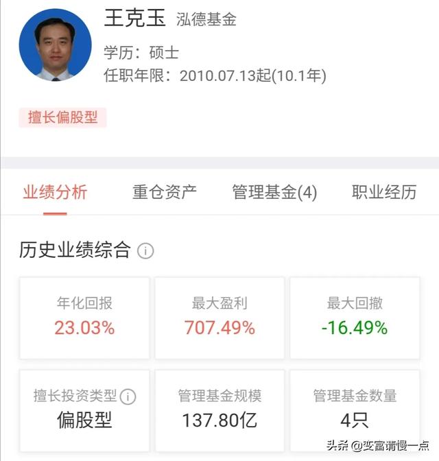 国内真的没有比朱少醒更厉害的基金经理吗？