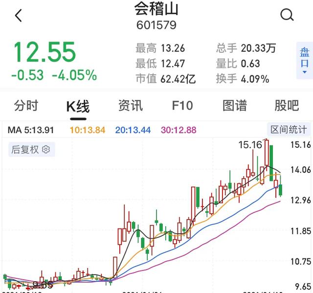 爱尔钙招商:什么样的股票投资没有风险？