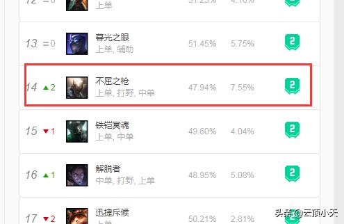 LOL9.16新版潘森怎么玩,可以去哪个位置？具体的出装符文是什么？