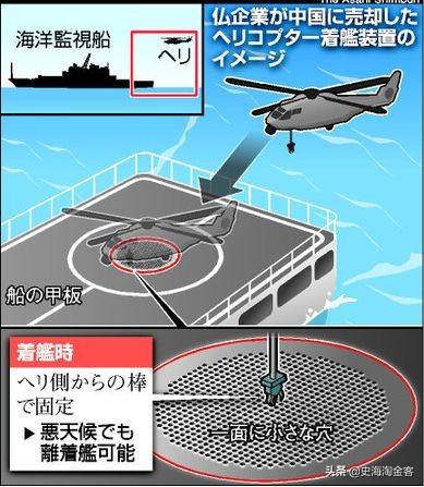 仿生学潜水艇图片:仿生学潜水艇和鱼 现在无人机发展那么多，潜水艇能用无人机攻击和侦查吗？