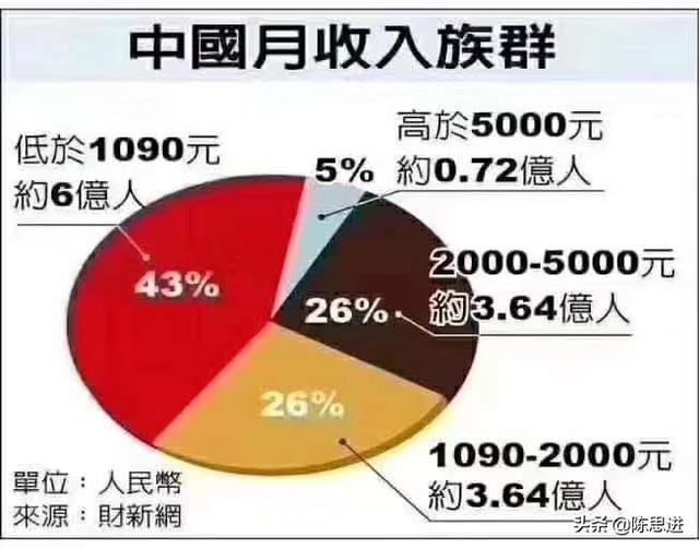 银行有1000万存款,在国内属于哪种水平？