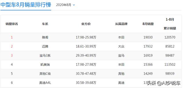 25万左右落地的入门豪华品牌车有哪些推荐？