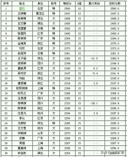 如果林延秋和民间象棋大神下棋，双方能坚持多久？