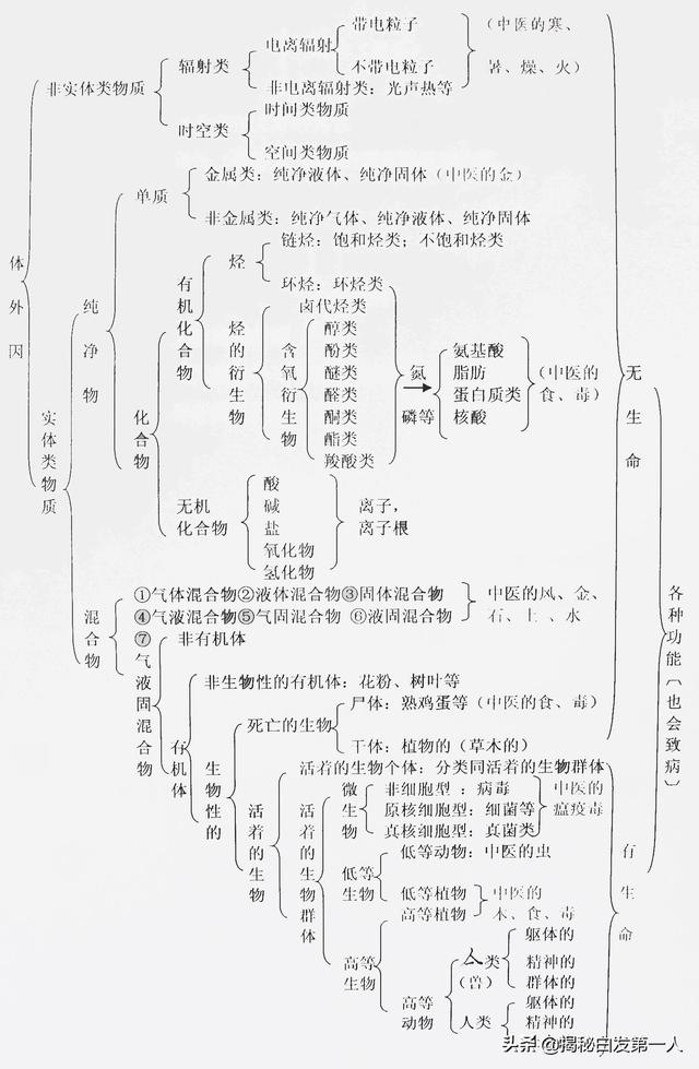 人被蜈蚣咬了怎么处理方法:被小蜈蚣咬到肿起来要涂什么药好？