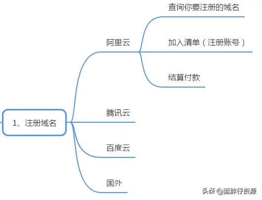 简单个人网站模板下载，个人网站的制作模板