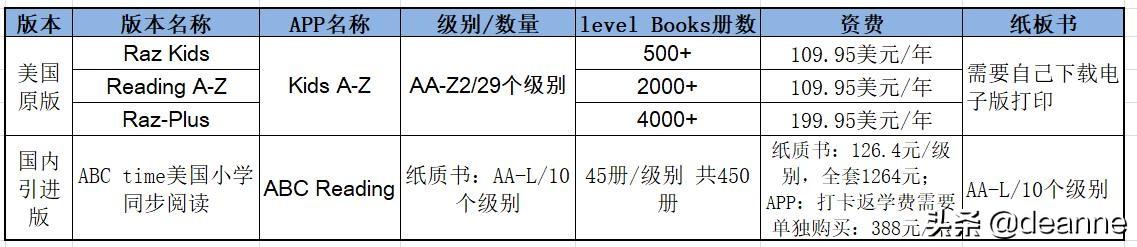 cow史德拉海牛:给孩子启蒙英语，用大猫好还是RAZ好？